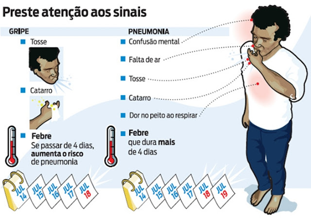 Síndrome de abstinência em recusa de fumagem de uma grama